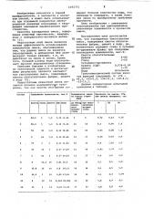 Закладочная тиксотропная смесь (патент 1071771)