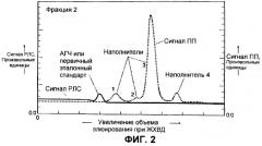 Способ получения очищенного гематинового комплекса железо-сахарид и полученный продукт (патент 2259197)