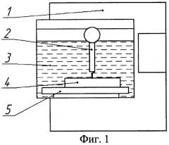 Способ обработки токопроводящих материалов (патент 2409455)