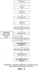 Мясные эмульсионные продукты и способы их производства (патент 2455831)