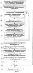 Способ имитационного моделирования поездопотока по участку железной дороги (патент 2297353)