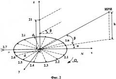 Фазовый способ пеленгации и фазовый пеленгатор для его осуществления (патент 2427853)