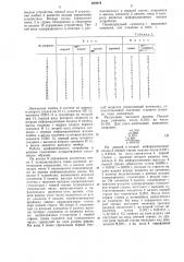 Арифметическое устройство (патент 650074)