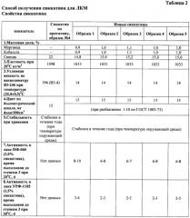 Способ получения сиккатива для лакокрасочных материалов (патент 2485155)