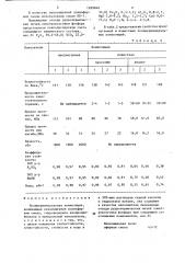 Полимерминеральная композиция (патент 1289848)