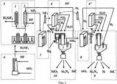 Способ получения кремния и его соединений и линия для его осуществления (патент 2525415)