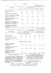 Способ получения катионита (патент 837966)