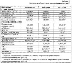 Способ профилактики коагулопатического кровотечения при кесаревом сечении (патент 2629040)