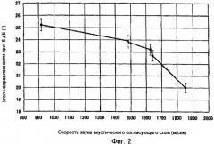 Ультразвуковой зонд (патент 2419388)