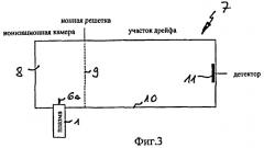Способ и приспособление для выработки положительно и/или отрицательно ионизированных анализируемых газов для анализа газов (патент 2426983)