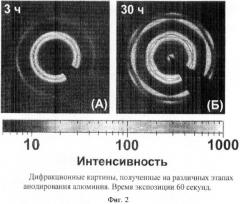 Электрохимическая ячейка для получения пористых анодных оксидов металлов и полупроводников в in-situ экспериментах по малоугловому рассеянию излучения (патент 2425181)