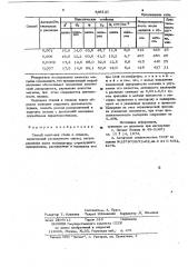 Способ выплавки стали и сплавов (патент 836121)