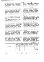 Смазочная добавка для глинистых буровых растворов (патент 1129218)