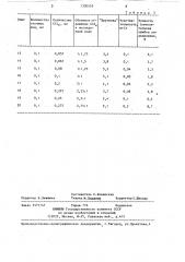 Способ определения суммарного содержания нефтепродуктов в воде (патент 1330555)