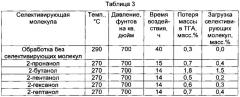 Селективация адсорбентов для разделения газов (патент 2648074)