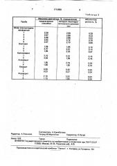 Способ определения фтора в фосфоритах и шлаках (патент 1712862)