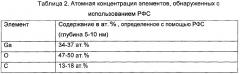 Медицинское устройство с поверхностью, содержащей оксид галлия (патент 2636515)