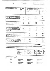 Электролит кадмирования (патент 620514)