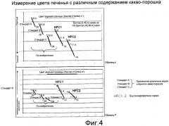 Способ получения высокоароматного какао (патент 2436405)