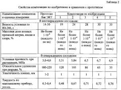 Кремнийорганическая композиция для защиты изделий электронной техники (патент 2631820)