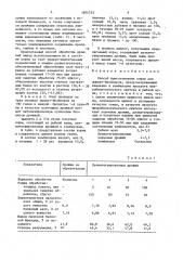 Способ приготовления корма для цыплят-бройлеров (патент 1604332)