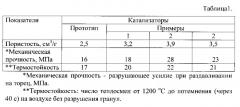 Катализатор для парового риформинга нафты и углеводородных газов (патент 2620383)