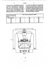 Способ изготовления дисперсно-армированных конструкций с отверстиями (патент 1715604)