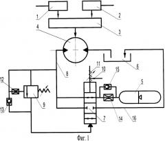 Гидромеханическая муфта (патент 2536035)