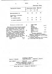 Шихта для изготовления огнеупоров (патент 988793)