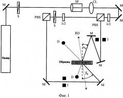 Фотополимерные композиции с регулируемым механическим модулем guv (патент 2542975)