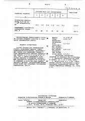 Состав глазури для облицовочных плиток (патент 863571)