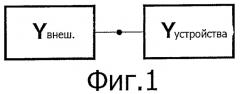 Итерационный способ характеризации частотной зависимости линейных свойств электрического компонента (патент 2423715)