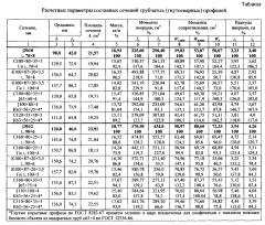 Трубчатые (гнутосварные) профили составных сечений (варианты) (патент 2597594)