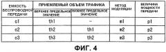 Устройство беспроводной передачи, способ беспроводной передачи и компьютерная программа (патент 2508596)