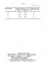 Способ приготовления пенопласта (патент 1193122)