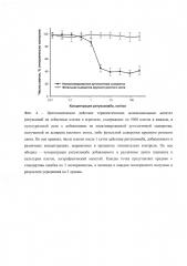 Способ персонифицированного скрининга действия препаратов на лейкозные клетки ex vivo (патент 2653442)