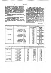 Способ получения органо-минерального удобрения (патент 1677039)