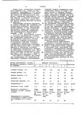 Электролит для получения композиционных покрытий на основе никеля (патент 1070219)