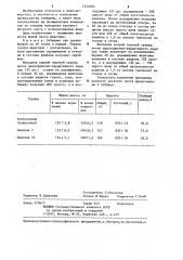 Способ кормления молодняка крупного рогатого скота (патент 1255094)