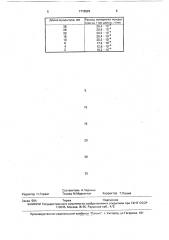 Способ подвода тока к плавящемуся электроду при сварке (патент 1715529)