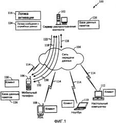 Подписки мобильных устройств через эфир (патент 2386221)
