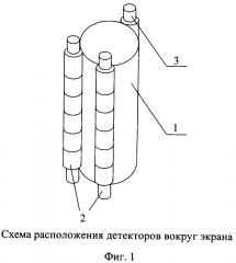 Способ автоматического определения местоположения точечного источника гамма-излучения на местности (патент 2620451)