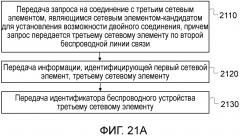 Установление возможности двойного соединения (патент 2633612)