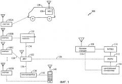 Способ и устройство беспроводной дистанционной телеметрии с использованием ad-hoc сетей (патент 2310293)