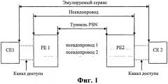 Устройство и способ для обеспечения доступа путём сквозной эмуляции псевдопровода (патент 2517695)