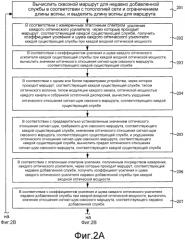 Способ и устройство выбора маршрута (патент 2584448)
