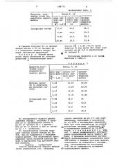 Способ переработки черного щелока (патент 588776)