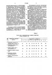 Способ получения гранулированных гуматных реагентов для суровых растворов (патент 1778128)