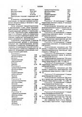 Композиция для получения триацетилцеллюлозной основы кинофотоматериалов (патент 1828864)