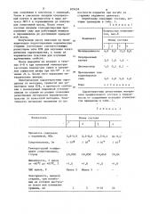 Резистивный материал (патент 879658)